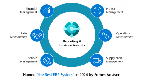 2. Veröffentlichungszyklus 2024 von Business Centr